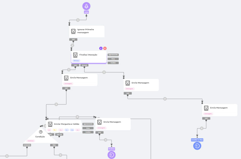 fluxograma de chatbot